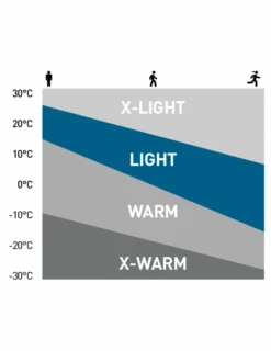 Pantalon De Rando Odlo Wedgemount Femme -Équipement De Plein Air SchemaLIGHT 108e4ae4 1592 43c7 8835 9be2bd25476e