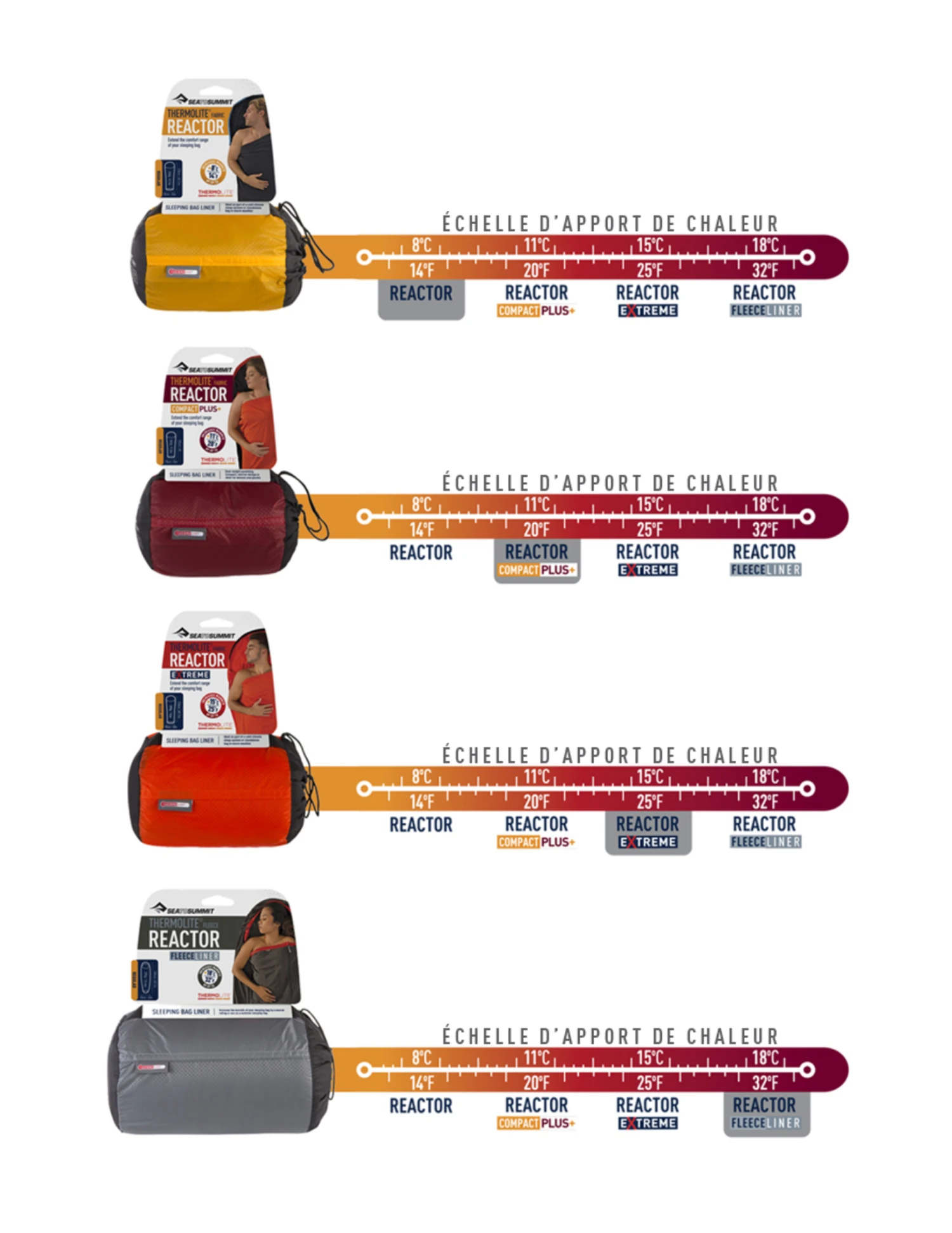 Sac à Viande Sea To Summit Thermolite Reactor 4 Sac à Viande Sea To Summit Thermolite Reactor – Image 4