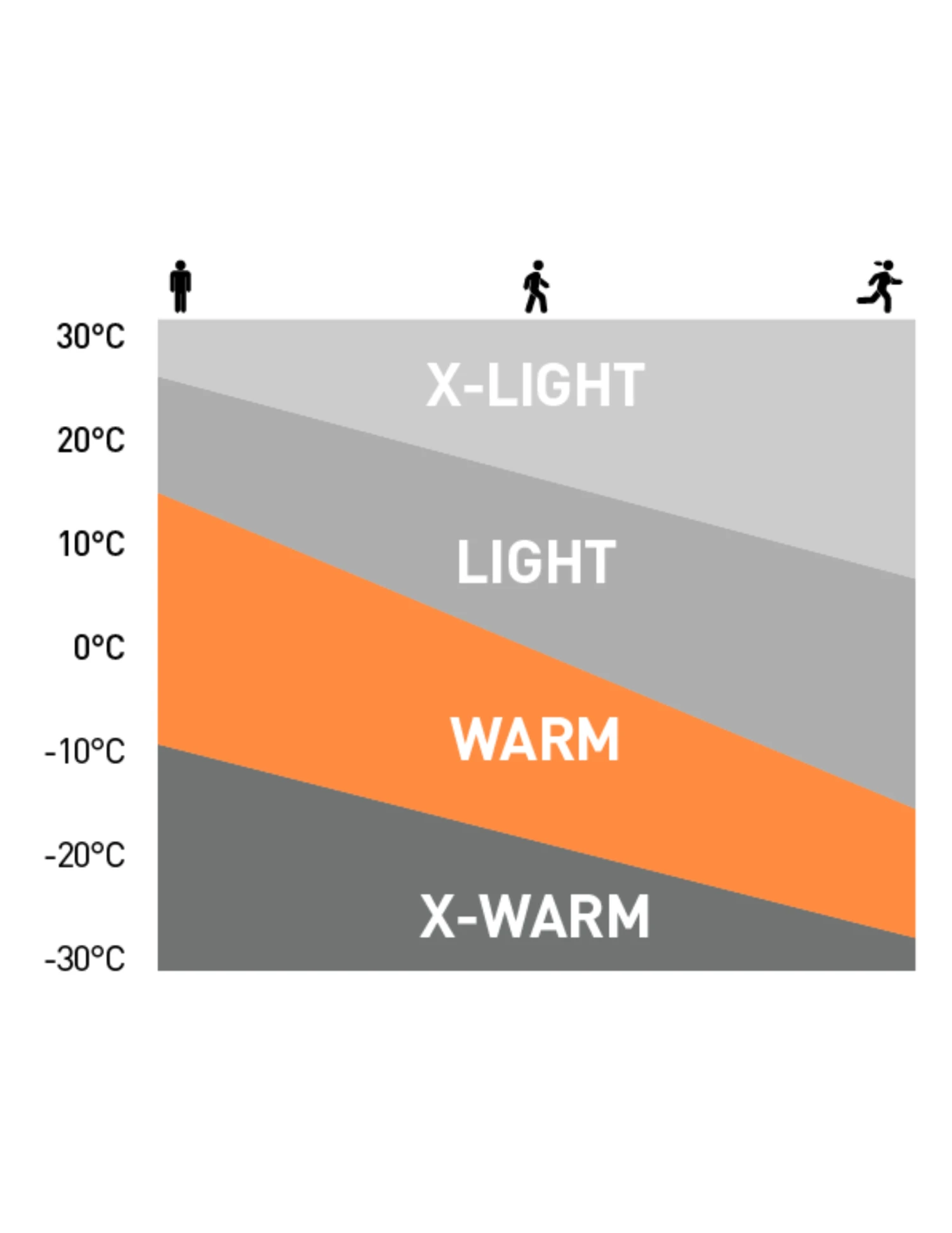 Gants Odlo Active Warm 4 Gants Odlo Active Warm – Image 4