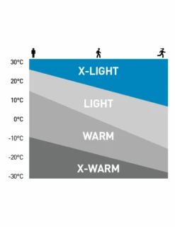 Casquette Odlo Performance X-Light -Équipement De Plein Air SchemaX LIGHT