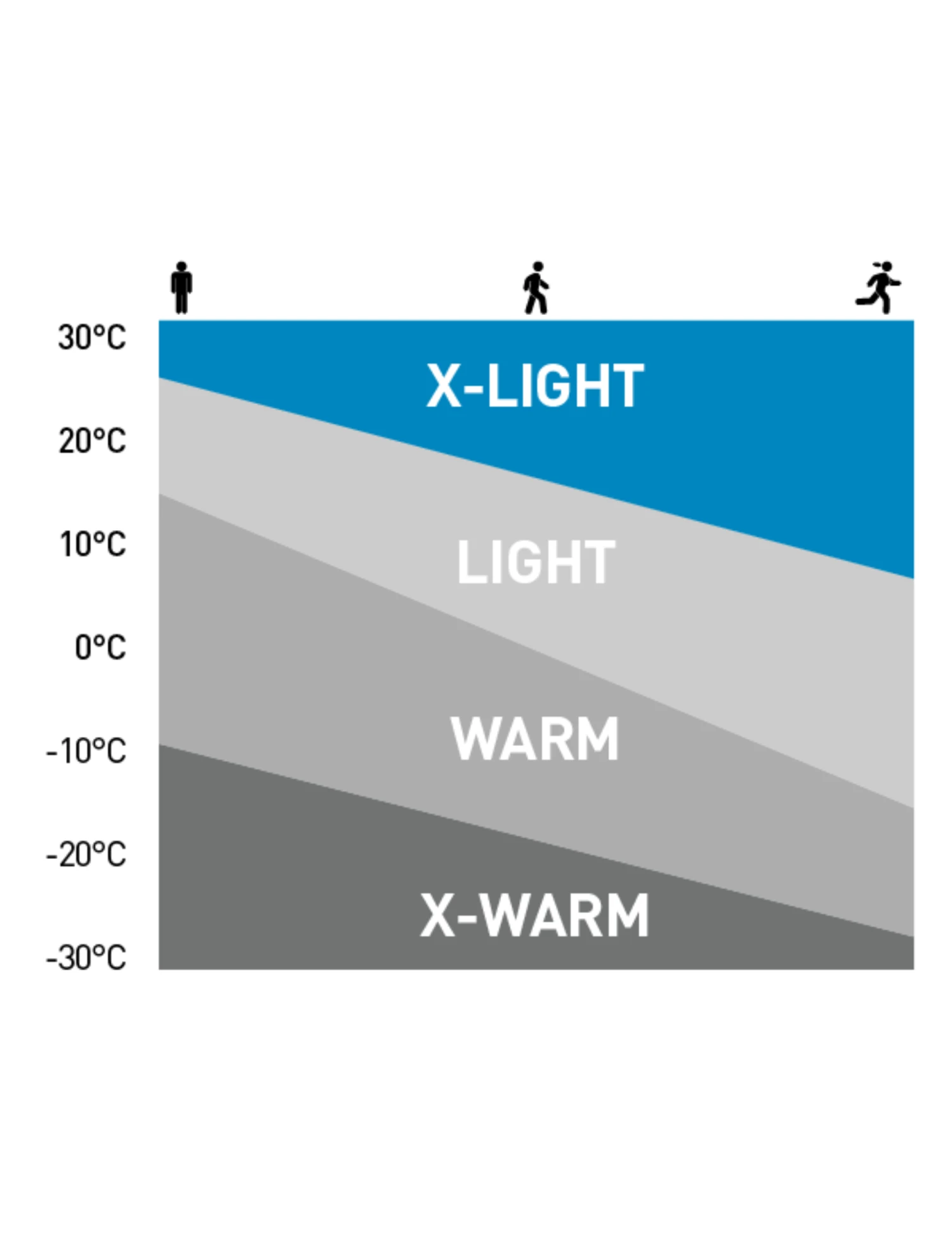 Visière De Running Odlo Performance Light 4 Visière De Running Odlo Performance Light – Image 4